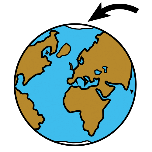 Северен полюс