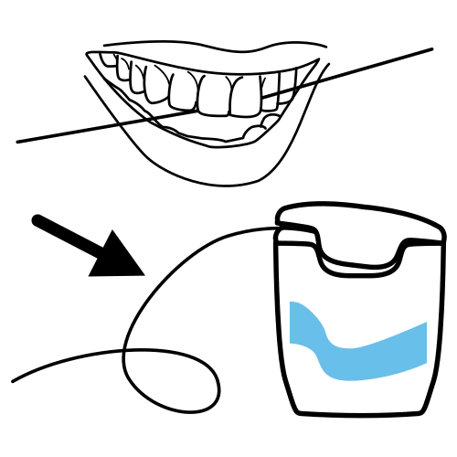 dental floss
