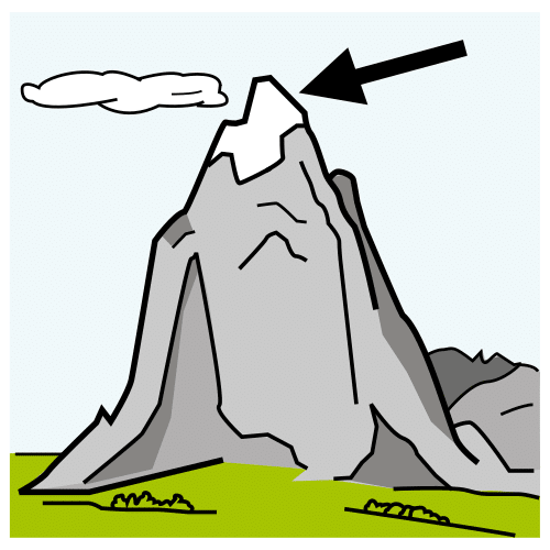 peak in ARASAAC · Global Symbols