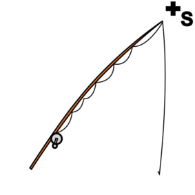 fishing rods in ARASAAC · Global Symbols