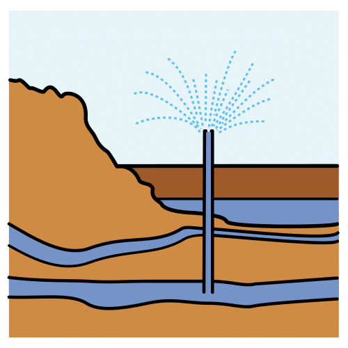 aquifer