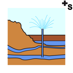 aquifers