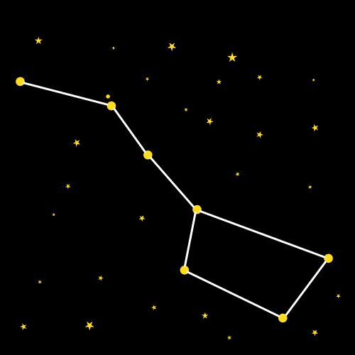 sterrenbeeld