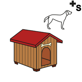 doghouses, kennels