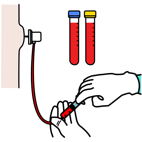 blood analysis