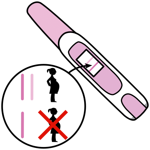 pregnancy test