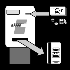 Ticketautomaat Delijn