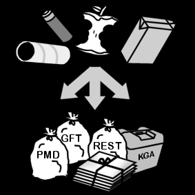 Afval Sorteren