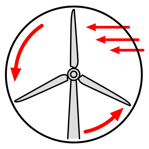 energÃ­a eÃ³lica