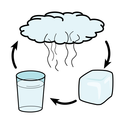 estados de la materia