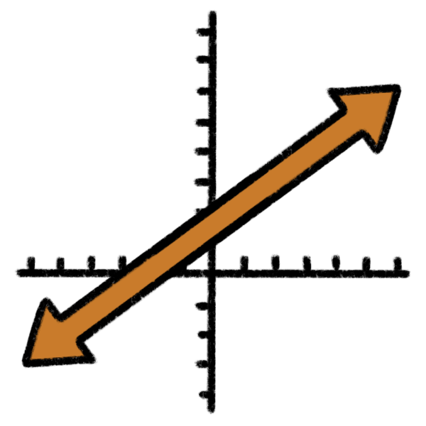 linear function