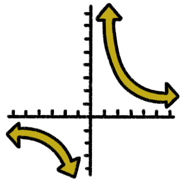 rational function