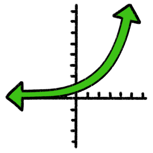 exponential function