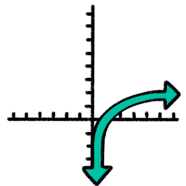 logarithmic function