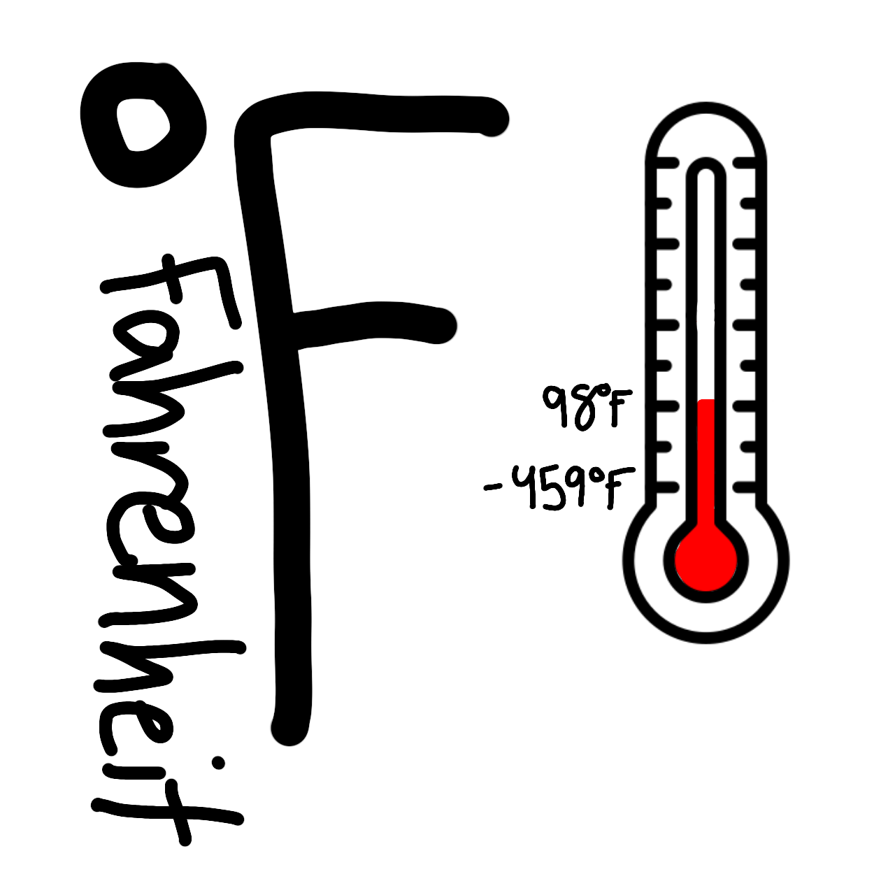 Fahrenheit