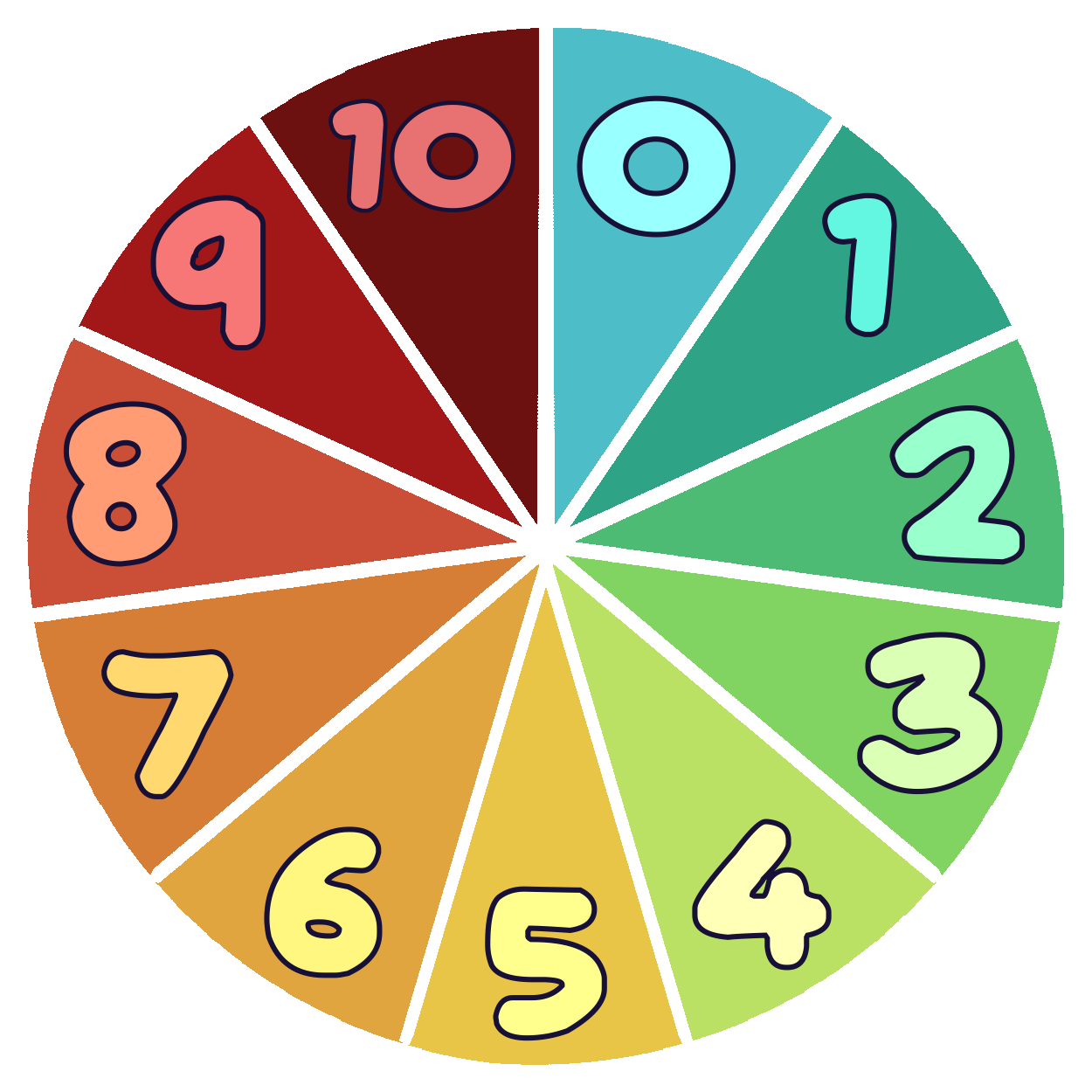 pain scale