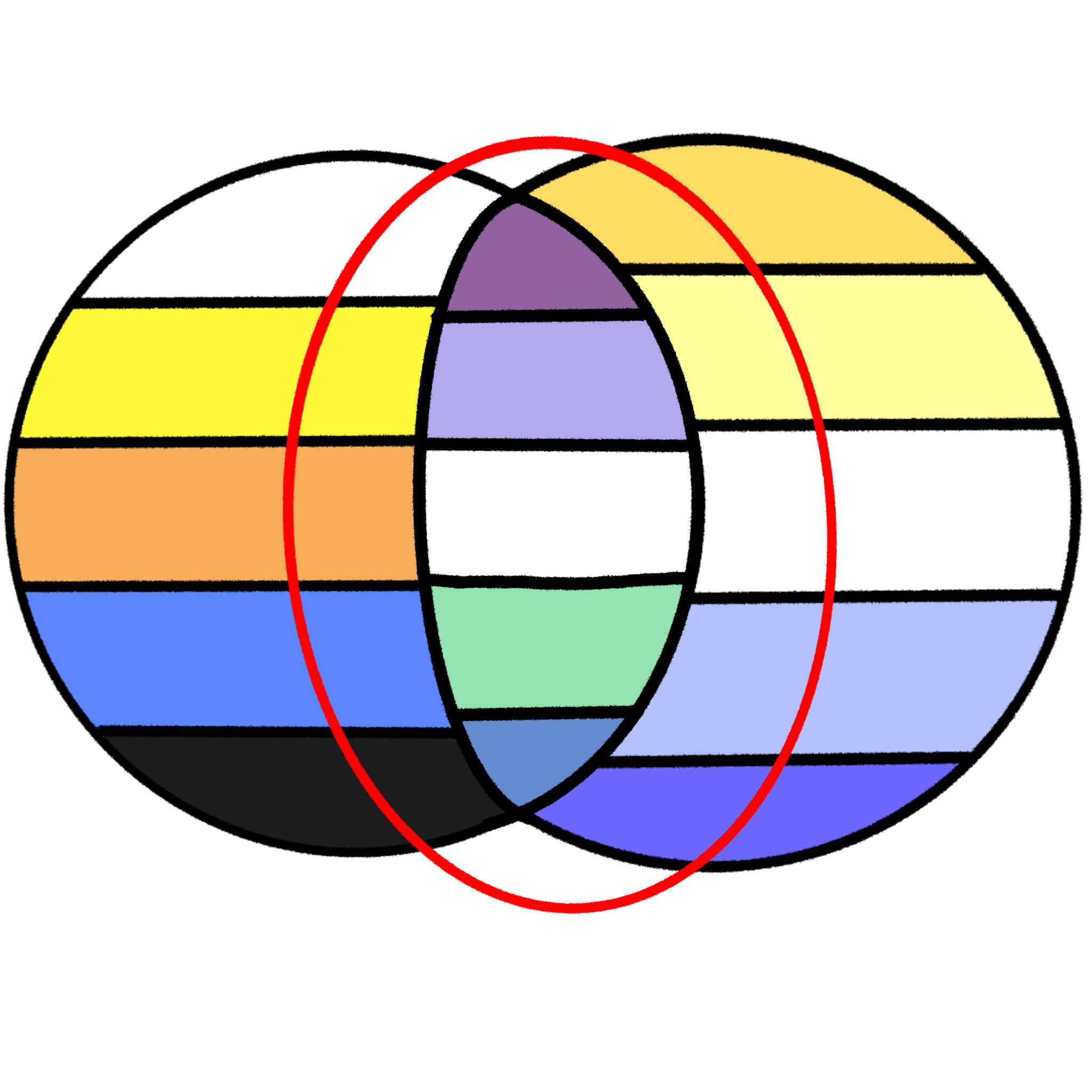 traumagenic and endogenic are not mutually exclusive