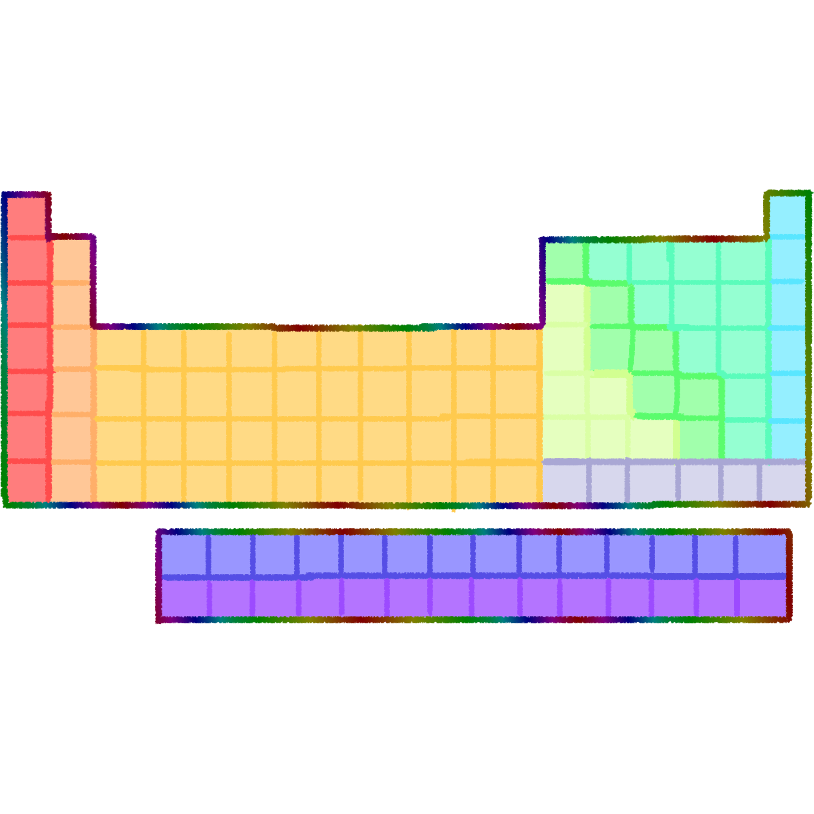 periodic table