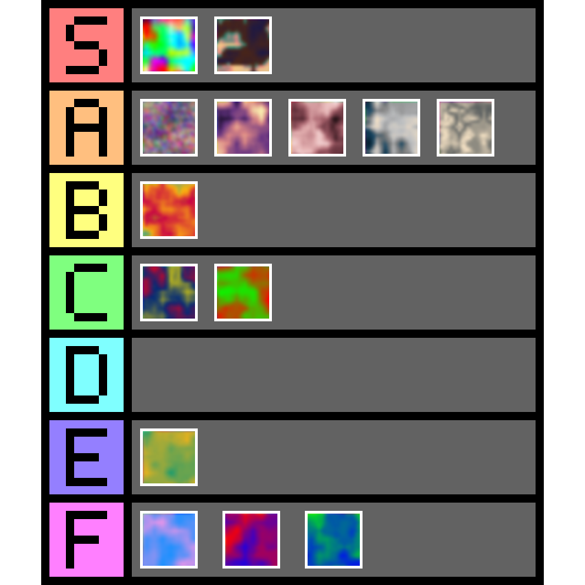 tierlist