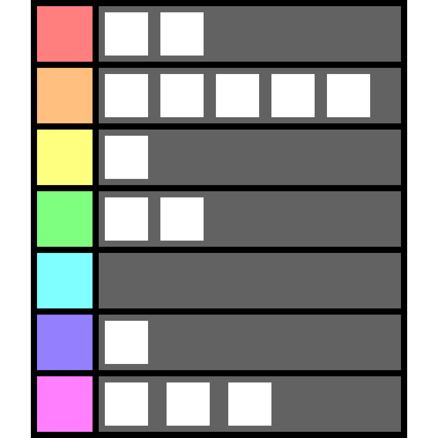 tierlist