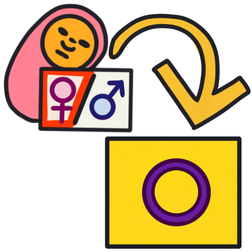 AFAB and intersex