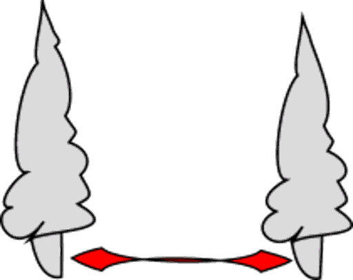 distance