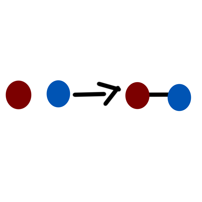 synthesis