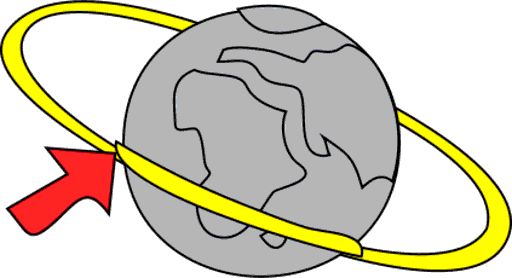 orbit