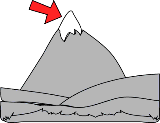 peak