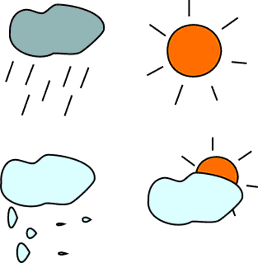 weather