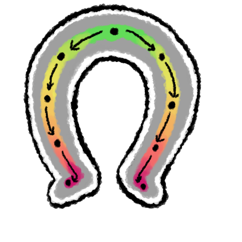 horseshoe theory