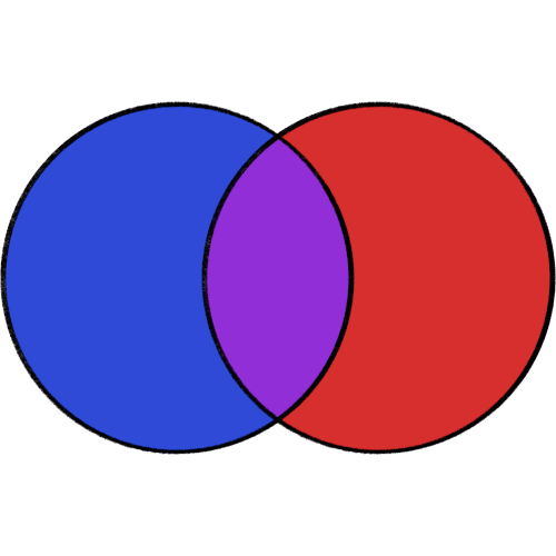 compare