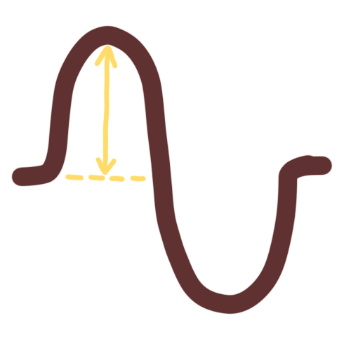 amplitude