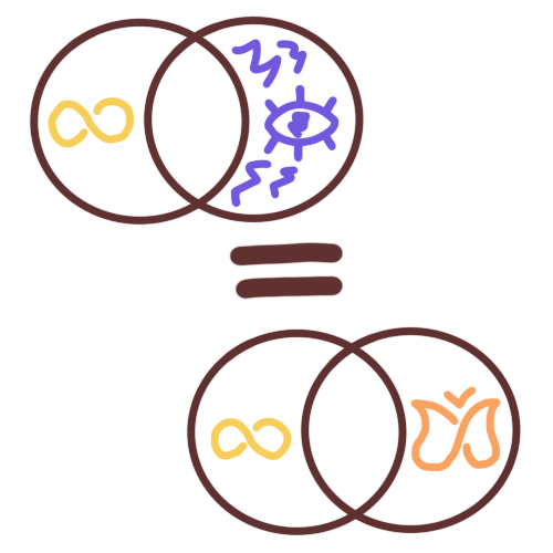 autism co-occurs with epilepsy just as much as it co-occurs with ADHD