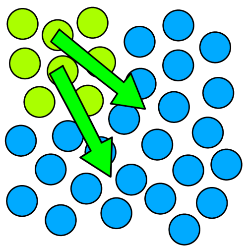 diffusion