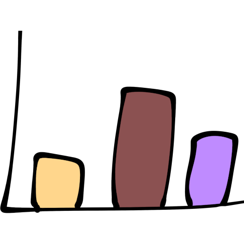 bar graph