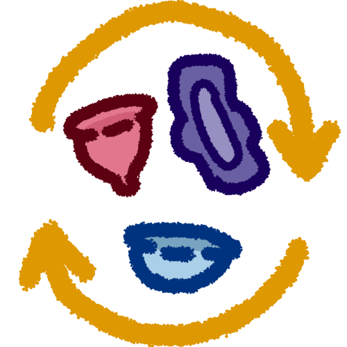 reusable period products