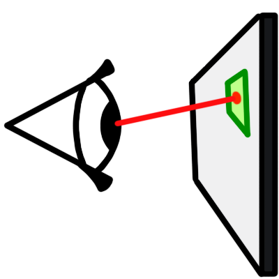 eye gaze