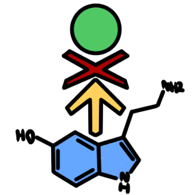 SSRI
