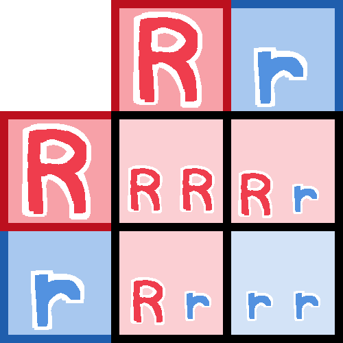 punnett square