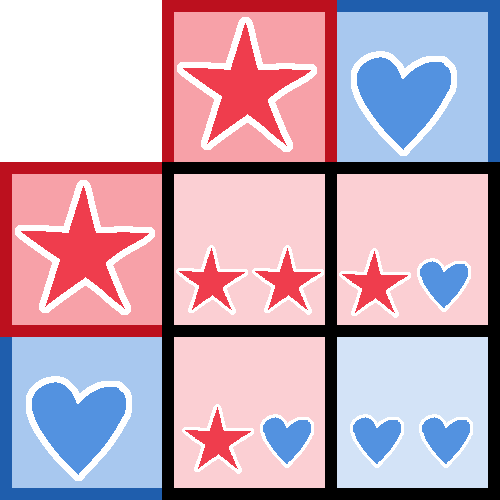 punnett square