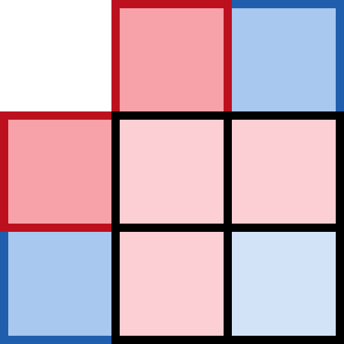 punnett square