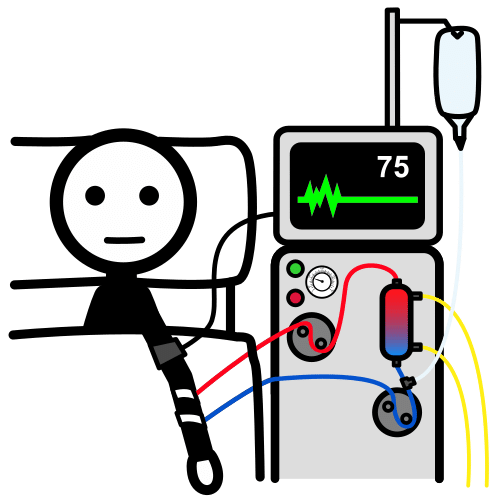 dialysis