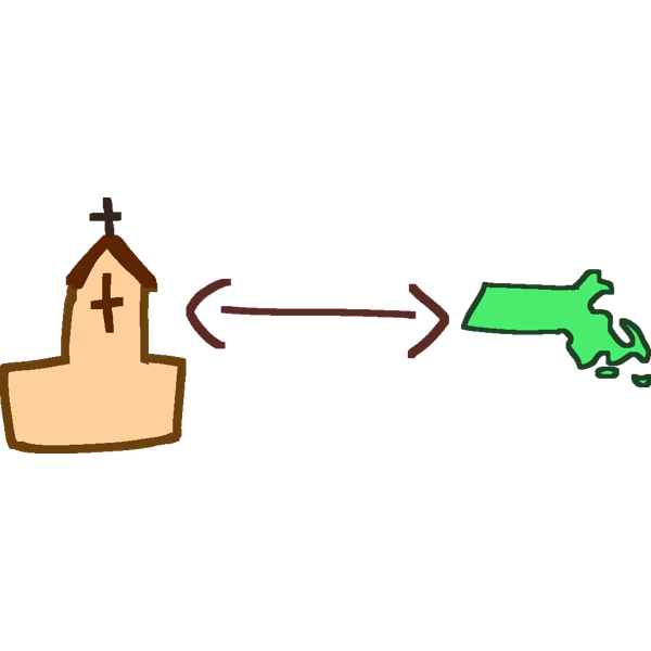 separation of church and state