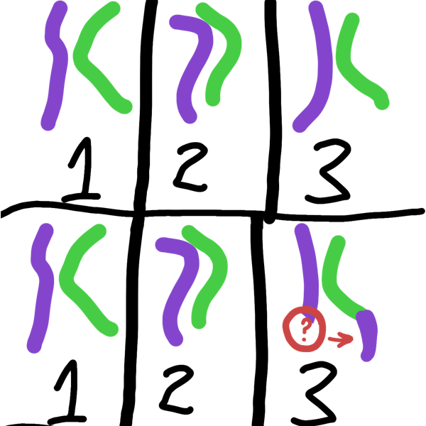 translocation